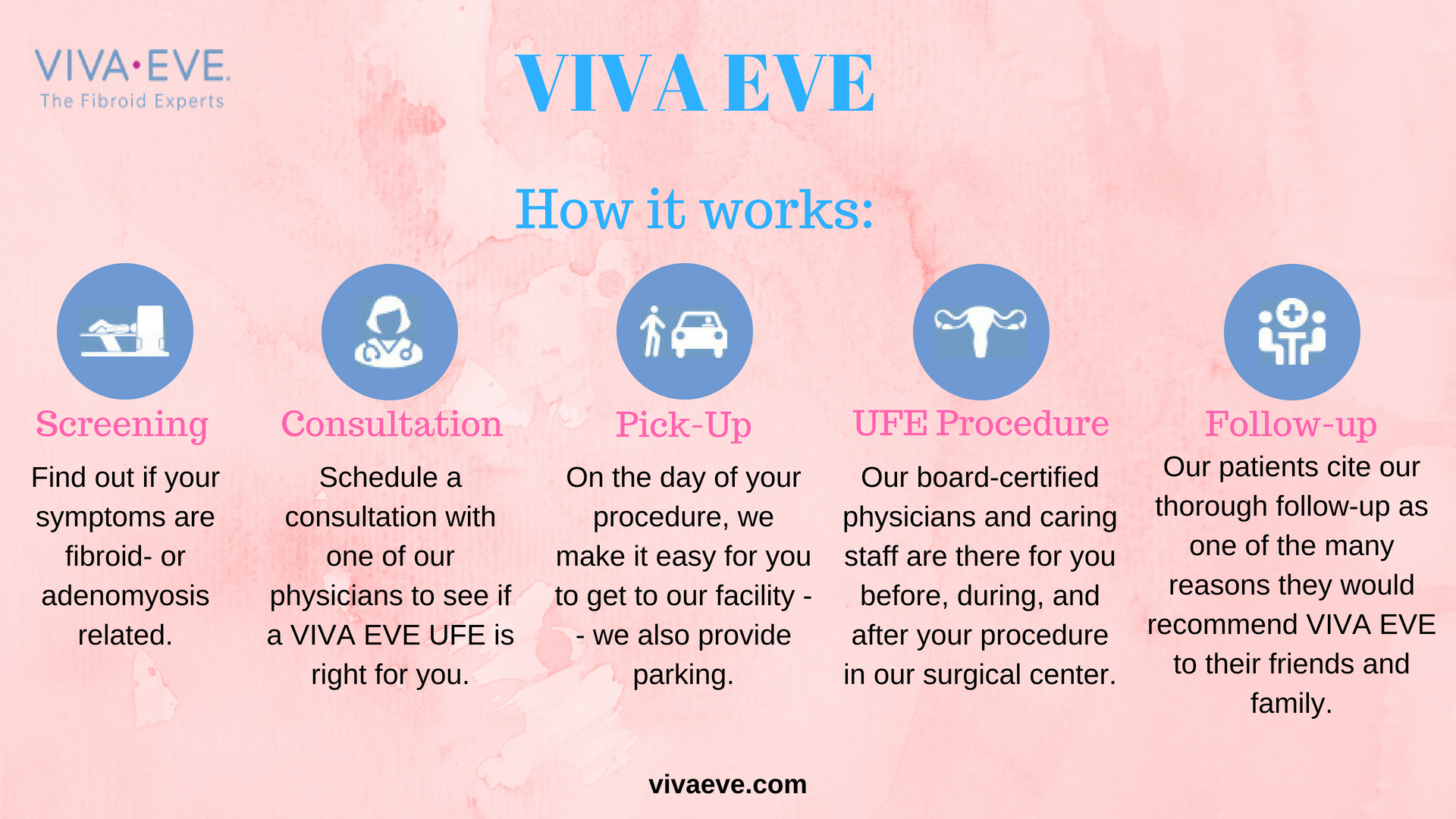 VIVA EVE - Fibroid Treatment Specialists 